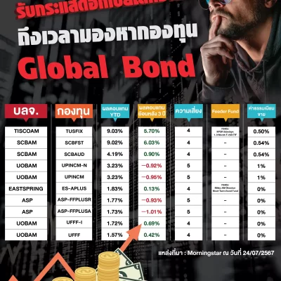 รับกระแสดอกเบี้ยโลกขาลง-01