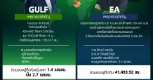 “หมีเนย”เสี่ยงทาย GULF หรือ EA?