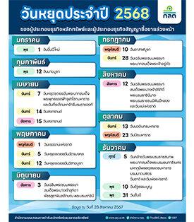 ก.ล.ต. ประกาศวันหยุดทำการของผู้ประกอบธุรกิจหลักทรัพย์และสัญญาซื้อขายล่วงหน้า ประจำปี 2568