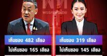 เทียบผลโหวตนายกฯ “เศรษฐา – แพทองธาร”