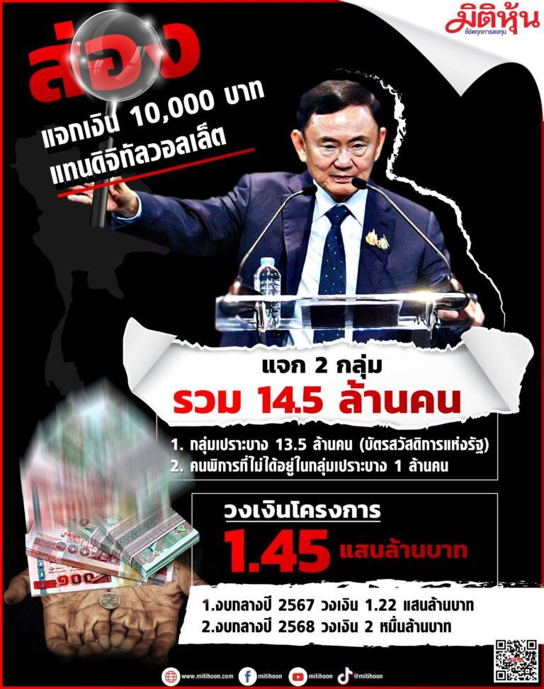ส่องแผนแจกเงิน 10,000 บาท แทนดิจิทัลวอลเล็ต