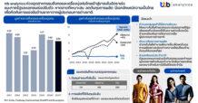 ttb analytics ห่วงอุตสาหกรรมสิ่งทอและเครื่องนุ่งห่มไทยเข้าสู่ขาลงในอัตราเร่ง
