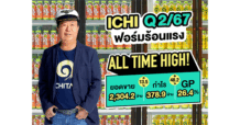 ICHI ผลงานโดดเด่นโชว์ All Time High ต่อเนื่อง ยอดขายพุ่ง 2,304.2 ล้านบาท กำไรทะยาน 378.9 ล้านบาท มุ่งสู่เป้าหมายยอดขาย 9 พันล้านบาท