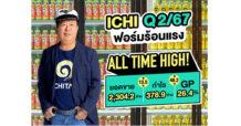Ichitan Group Reports Record-Breaking Q2 Results, Revenue Jumps 13.5%, Profit Soar 48.2% to New All-Time Highs Sets Sights on 9 Billion Baht Sales Target