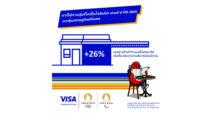 วีซ่า เผยการใช้จ่ายผู้บริโภคในโอลิมปิก เกมส์ ปารีส 2024 กระตุ้นเศรษฐกิจฝรั่งเศส