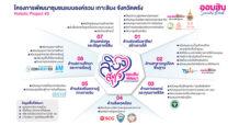 ออมสิน ขยายผลสร้าง Social Impact เปิดโปรเจกต์ล่าสุด “ลิบงสุขใจ ออมสินพัฒนา” เลือกพื้นที่เกาะลิบง จ.ตรัง ต่อยอดการพัฒนาชุมชนแบบองค์รวม