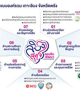 ออมสิน ขยายผลสร้าง Social Impact เปิดโปรเจกต์ล่าสุด “ลิบงสุขใจ ออมสินพัฒนา” เลือกพื้นที่เกาะลิบง จ.ตรัง ต่อยอดการพัฒนาชุมชนแบบองค์รวม
