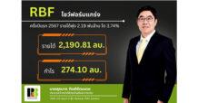 RBF โชว์ฟอร์มแกร่ง ครึ่งปีแรก 2567 รายได้พุ่ง 2.19 พันล้าน โต 3.74%