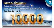 พันธบัตรวอลเล็ต สบม. บนเป๋าตัง จองซื้อเต็ม 10,000 ล้านบาท ตอกย้ำความสำเร็จ พลิกการลงทุนให้เป็นเรื่องง่ายและงอกเงย