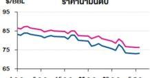 TOP วิเคราะห์สถานการณ์ราคาน้ำมัน