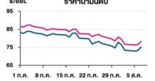 TOP วิเคราะห์สถานการณ์ราคาน้ำมัน