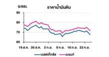 TOP วิเคราะห์สถานการณ์ราคาน้ำมัน
