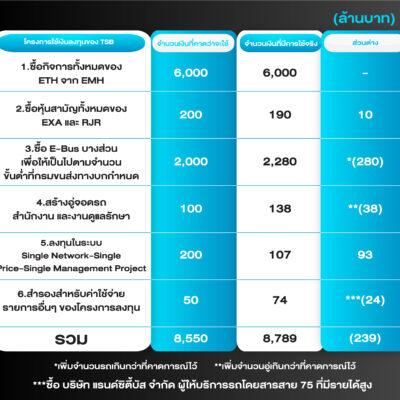 270967 ตาราง-01