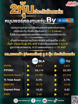 2หุ้นประกันโดดเด่นหนุนพอร์ตลงทุแจ่ม By Yuanta