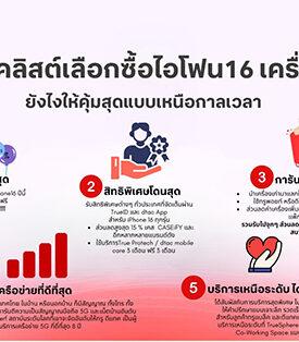 อัปเกรดชีวิตให้จึ้งกว่าเดิม… ทรูเปิด 5 เช็คลิสต์ ก่อนเป็นเจ้าของ iPhone 16 เครื่องใหม่ ยังไงให้ใหม่ยิ่งกว่า ส่งตรงไลฟ์สไตล์สุดล้ำถึงอนาคต การันตีคุ้มสุดแบบเหนือกาลเวลา ช้าอด!! 20 กันยายนนี้ พบกันที่ ทรูช็อป และ ดีแทคช็อป ทั่วประเทศ