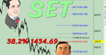 17 กันยายน 2567 เมื่อ SET ปิดมากกว่าเท่ากับแนว 38.2% ที่ 1434.69 ในรอบปี 2566-2567 เราอ่านอย่างไร?
