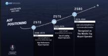AOT ตั้งเป้าแผนงาน สู่ศูนย์กลางการบินของภูมิภาค