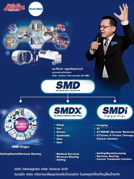 SMD Reimagined After Radical Shift หมายถึง SMD หลังการเปลี่ยนแปลงปรับโครงสร้างโมเดลธุรกิจใหม่ใหญ่โตมโหระทึก