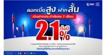 ธ.ทิสโก้ ประกาศเงินฝากประจำพิเศษ 7 เดือน ดอกเบี้ยสูง 2.1% ต่อปี !