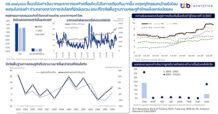 ttb analytics ชี้แนวโน้มค่าเงินบาทและราคาทองคำเคลื่อนไหวไปในทางเดียวกันมากขึ้น เหตุพฤติกรรมของคนไทยยังคงนิยมลงทุนทองคำ ท่ามกลางตลาดการเงินโลกที่ยังผันผวน ขณะที่ปัจจัยพื้นฐานทางเศรษฐกิจไทยแข็งแกร่งน้อยลง