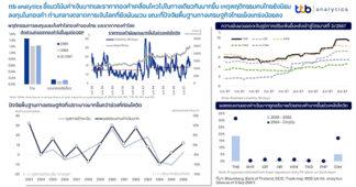 ttb analytics ชี้แนวโน้มค่าเงินบาทและราคาทองคำเคลื่อนไหวไปในทางเดียวกันมากขึ้น เหตุพฤติกรรมของคนไทยยังคงนิยมลงทุนทองคำ ท่ามกลางตลาดการเงินโลกที่ยังผันผวน ขณะที่ปัจจัยพื้นฐานทางเศรษฐกิจไทยแข็งแกร่งน้อยลง