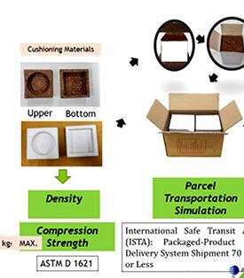 วว. พัฒนาวัสดุกันกระแทกจากขุยมะพร้าวทดแทนโฟม เพื่อสิ่งแวดล้อม ตอบโจทย์การตลาดยุคออนไลน์