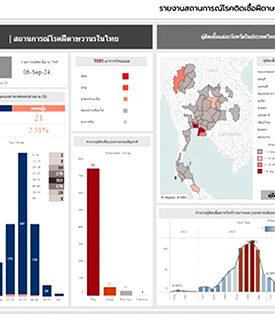 แพทย์รามาธิบดี แนะวิธีป้องกันโรคฝีดาษลิง ควรตระหนักแต่ไม่ตื่นตระหนก พร้อมตั้งรับความช่วยเหลือสำหรับผู้ป่วยยากไร้ และการวิจัยโรคอุบัติใหม่