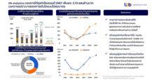ttb analytics มองรายได้ธุรกิจโรงแรมปี 2567 เพิ่มแตะ 3.70 แสนล้านบาท บนความเปราะบางของการเติบโตแบบไม่สมมาตร