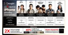 The 1 Insight เผยเทรนด์พฤติกรรม 5 กลุ่มสาวก iPhone ผู้ขับเคลื่อนยอดขายตัวจริง