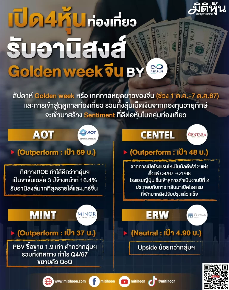 เปิด 4 หุ้นท่องเที่ยว รับอานิสงส์ Golden week จีน By ASPS