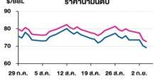TOP วิเคราะห์สถานการณ์ราคาน้ำมัน