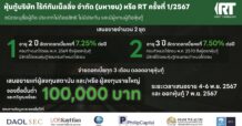 ก.ล.ต. อนุมัติไฟลิ่งหุ้นกู้ RT ครั้งที่ 1/67 จำนวน 2 ชุด ชูดอกเบี้ยสูงสุด 7.50% เตรียมเสนอขาย 4-6 พ.ย. 67