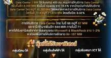 เกาะกระแสธีม Data centers รับข่าว Microsoft & BlackRock เคาะงบลงทุน 3.34 ล้านลบ.