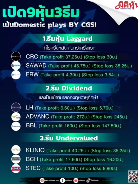 เปิด9หุ้น3ธีม เน้นDomestic plays By CGSI