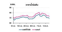 TOP วิเคราะห์สถานการณ์ราคาน้ำมัน