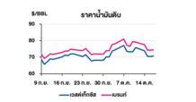 TOP วิเคราะห์สถานการณ์ราคาน้ำมัน