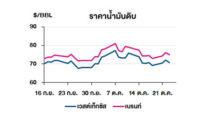 TOP วิเคราะห์สถานการณ์ราคาน้ำมัน