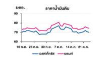 TOP วิเคราะห์สถานการณ์ราคาน้ำมัน