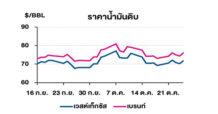 TOP วิเคราะห์สถานการณ์ราคาน้ำมัน