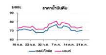 TOP วิเคราะห์สถานการณ์ราคาน้ำมัน