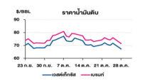 TOP วิเคราะห์สถานการณ์ราคาน้ำมัน