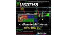 22 ตุลาคม 2567 อัปเดท S50Z24 อ่านจาก ระบบ “AI หมูเด้ง” บน MT5