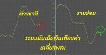 1 ตุลาคม 2567 ภาพแสดง “ระบบนับเม็ดเงิน” เปรียบเทียบ ต่างชาติ vs รายย่อย