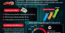 TATG หุ้น IPO น้องใหม่พร้อมลงสนาม