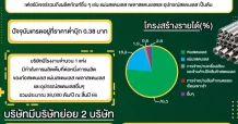 TGPRO เข้าสู่ช่วงฟื้นตัว ราคาเทรดต่ำบุ๊ก 0.38 บ.