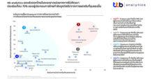 ttb analytics มองส่งออกไทยในระยะยาวแข่งยากหากไม่พัฒนา ประเมินเกือบ 70% ของผู้ประกอบการไทยกำลังถูกดิสรัปจากการแข่งขันที่รุนแรงขึ้น