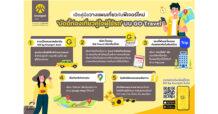 กรุงศรี ออโต้ เปิดคู่มือวางแผนเที่ยว กับฟีเจอร์ใหม่ ‘บัดดี้ท่องเที่ยวคู่ใจผู้ใช้รถ’ บน GO Travel
