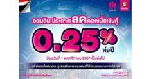 ออมสิน ประกาศลดดอกเบี้ยเงินกู้ 0.25% มีผล 1 พ.ย. 67 ตรึงดอกเบี้ยเงินฝาก ตามภารกิจส่งเสริมการออม