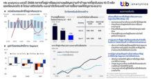 ttb analytics มองปี 2568 ตลาดที่อยู่อาศัยแนวราบเผชิญความท้าท้ายมากที่สุดในรอบ 10 ปี หลังยอดโอนหดตัว 8 ไตรมาสติดต่อกัน แนะผ่าตัดโครงสร้างการซื้อขายแก้ปัญหาระยะยาว