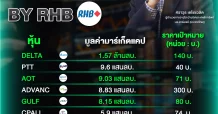 เปิด10หุ้นอันดับหุ้นเด่น บิ๊กมารืเก็ตแคปราคามี Upside